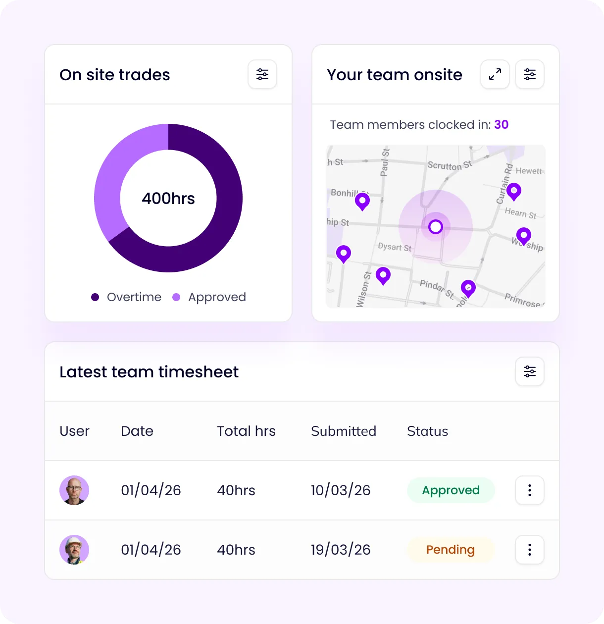 Live time dashboard