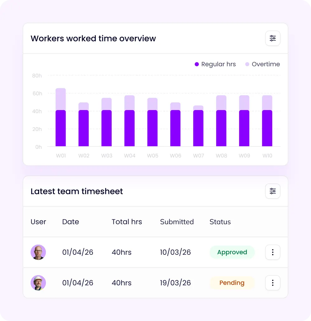 Vyce time and attendance tracking